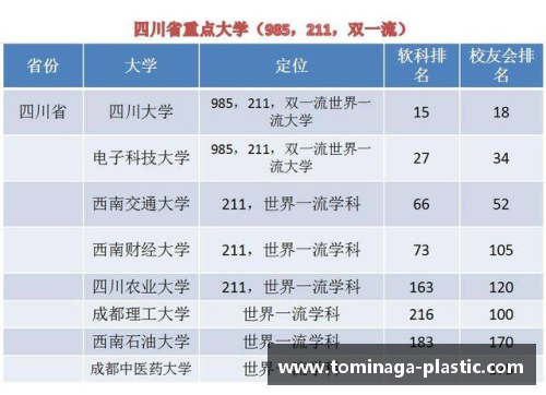 全国既是211又是双一流的高校有哪些？(江西省理科全省排名94000名可以上什么大学？)